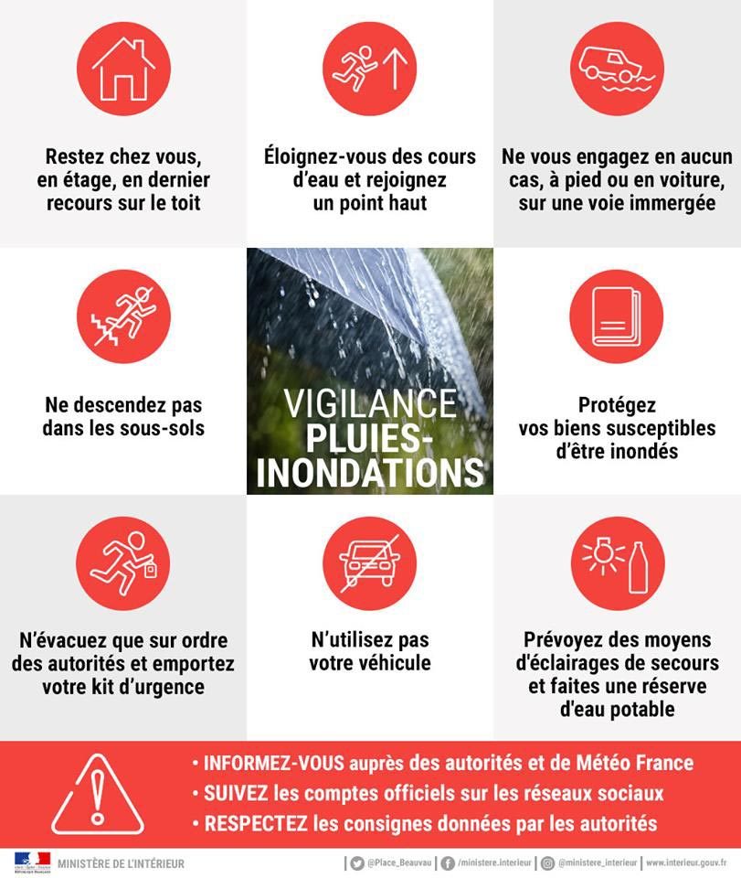 Alerte Rouge Inondation